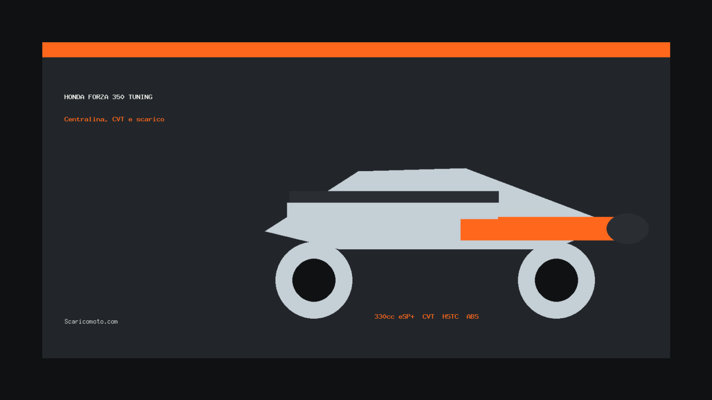 honda forza 350 tuning
